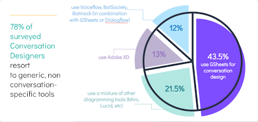 Survey results